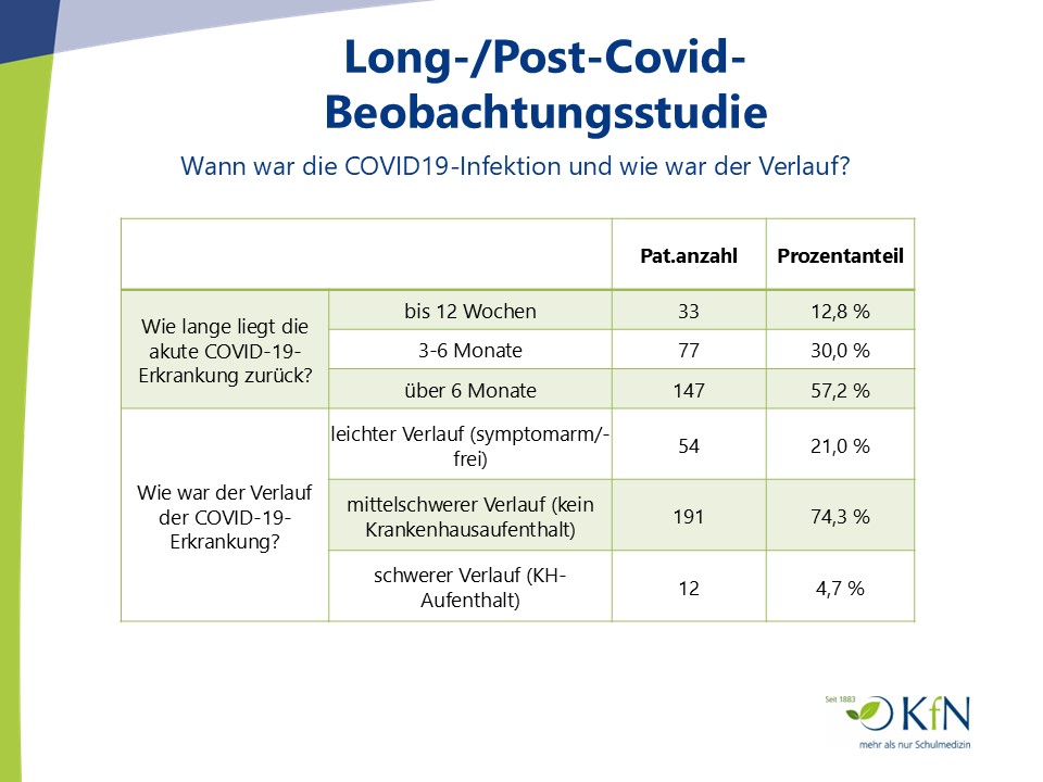 Long-/Post-Covid-Beobachtungsstudie.