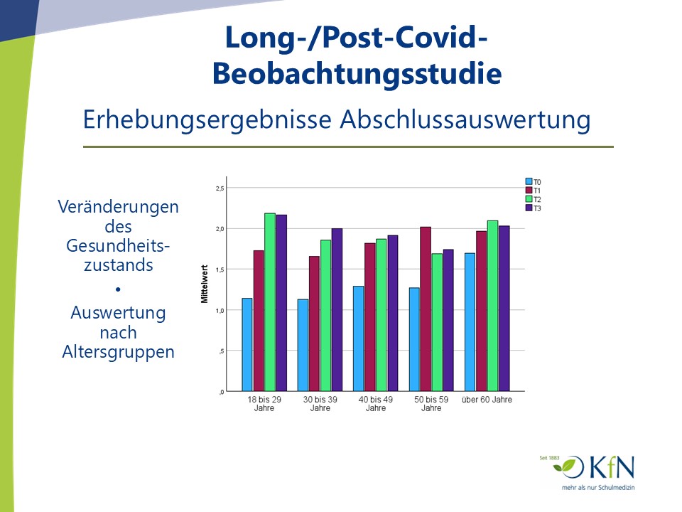 Long-/Post-Covid-Beobachtungsstudie.