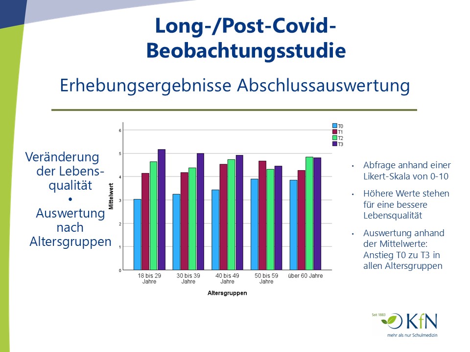 Long-/Post-Covid-Beobachtungsstudie.