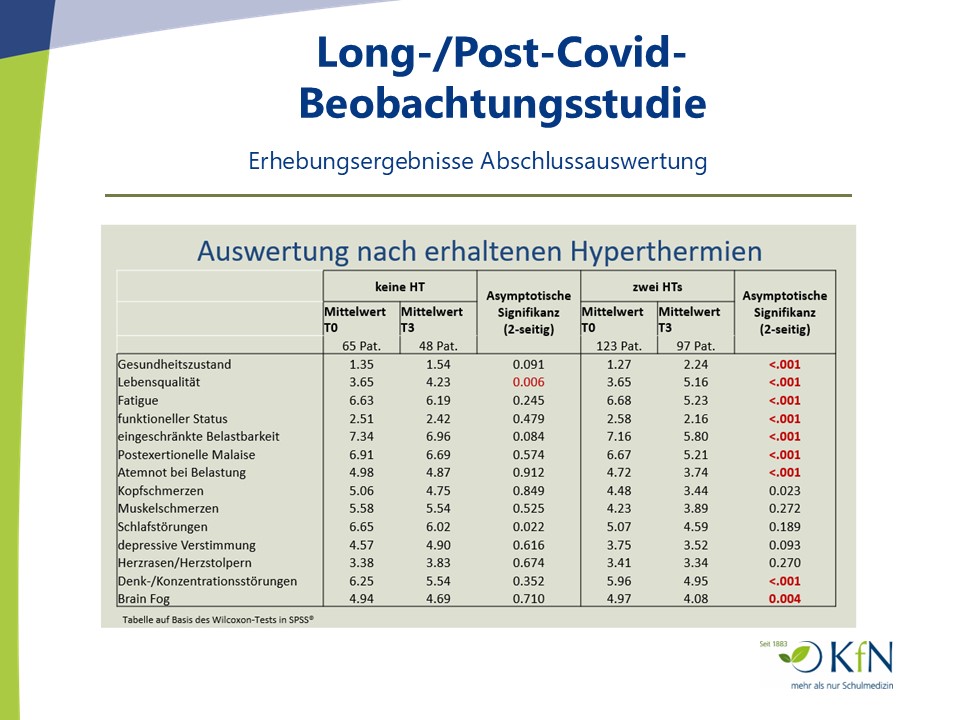 Long-/Post-Covid-Beobachtungsstudie.