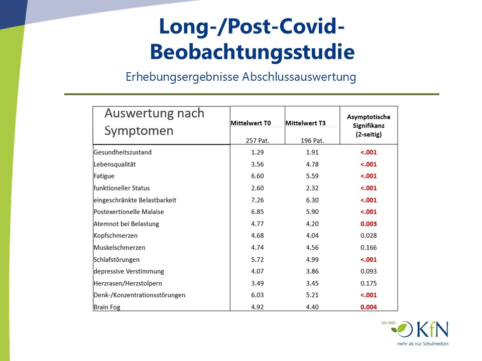 Long-/Post-Covid-Beobachtungsstudie.